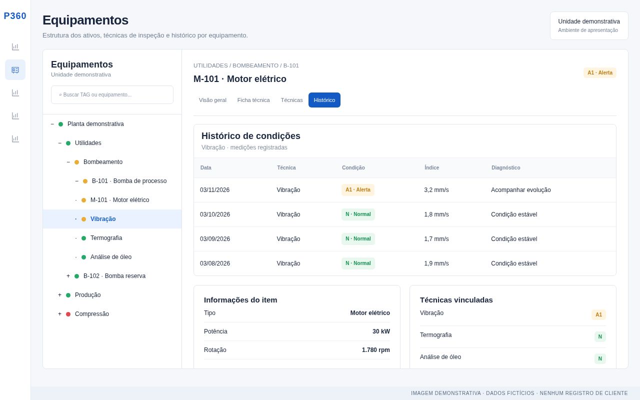 Demonstração de Equipamentos e técnicas no Pred360, preenchida com dados fictícios.